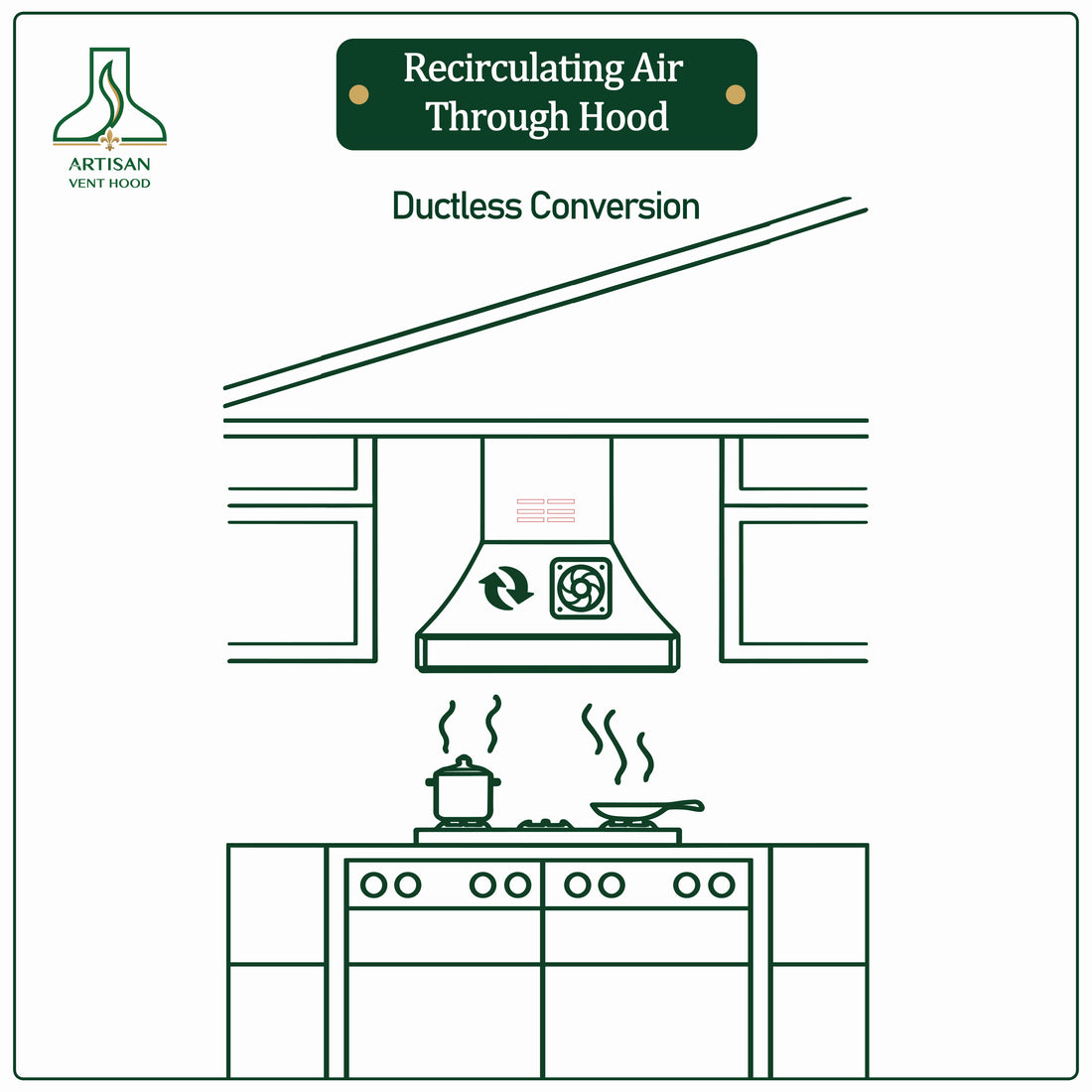 Ductless Conversion